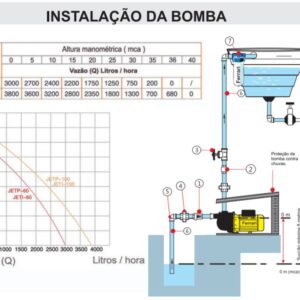 Bomba Autoaspirante Ferrari Inox JETI-60 - 1/2cv Monofásica 220v - Imagem 2