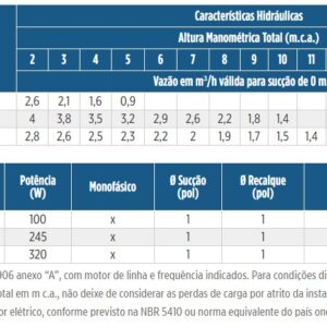 Bomba Schneider Solaris 300 220v - Imagem 2